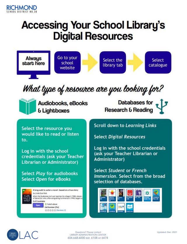 Accessing Digital Resources