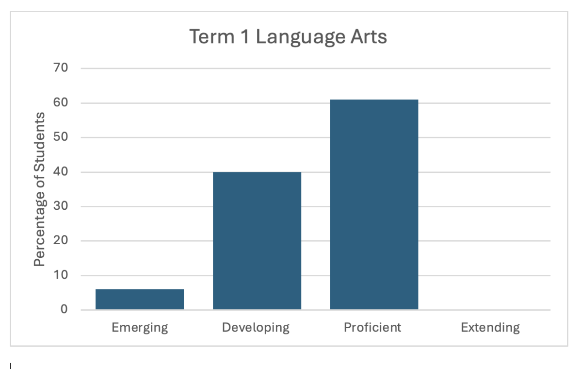 Term1ELA
