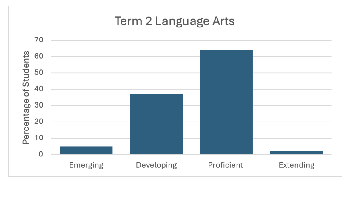 Term2ELA
