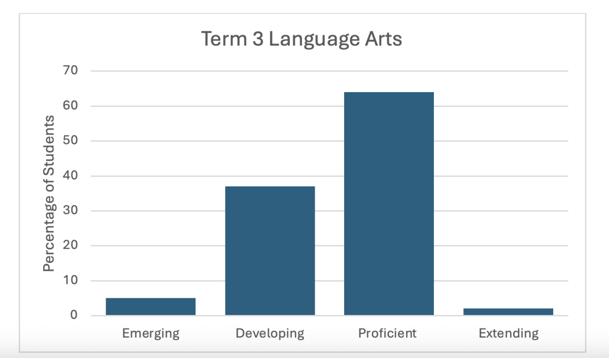 Term2ELA